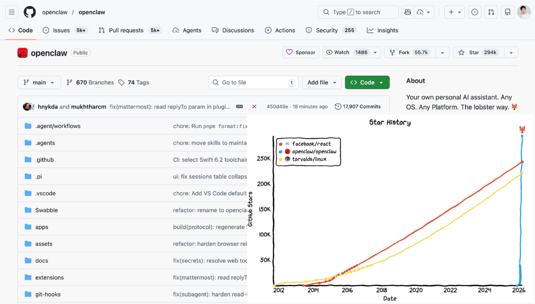 OpenClaw GitHub 仓库与星标增长趋势图