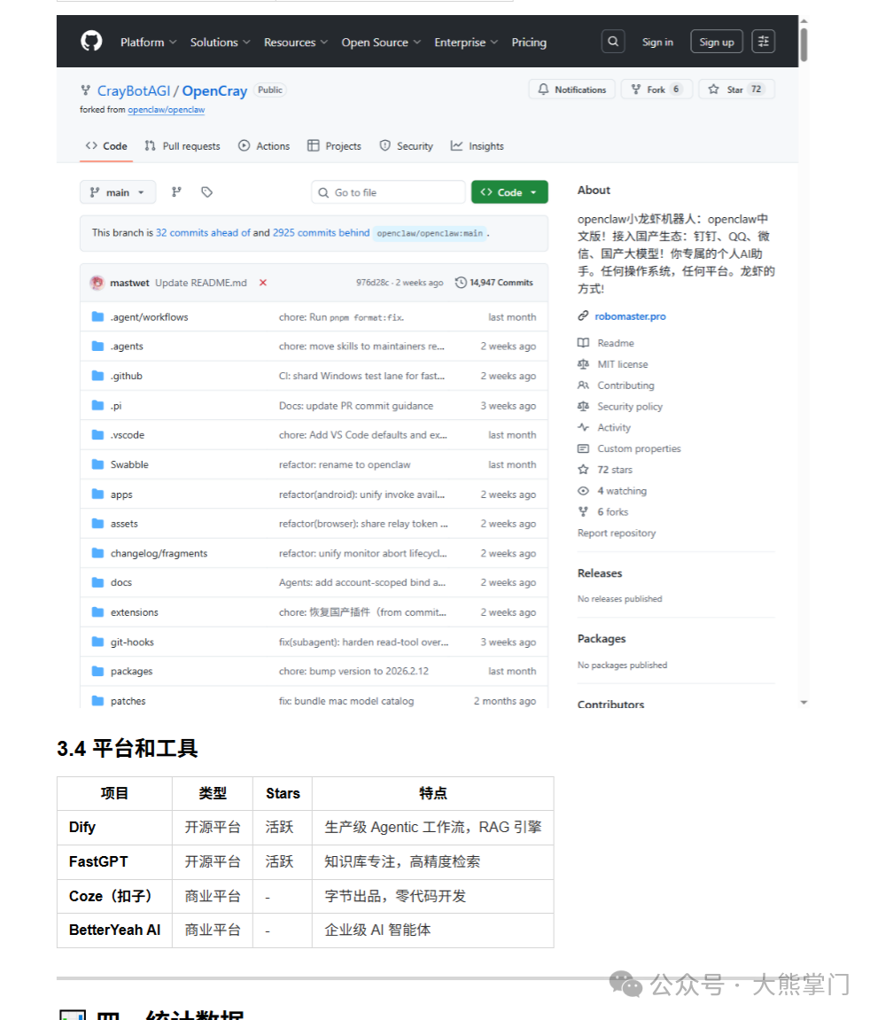 OpenCray项目仓库与国内平台工具