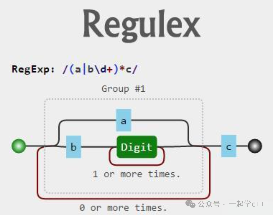 正则表达式元字符与分组示例图解