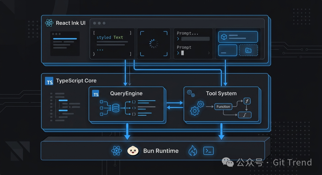 Claude Code整体架构分层图