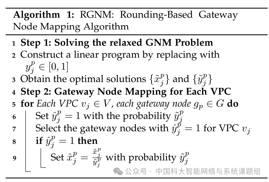 RGNM算法伪代码图