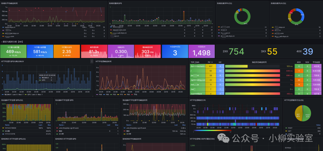 网络监控仪表盘截图
