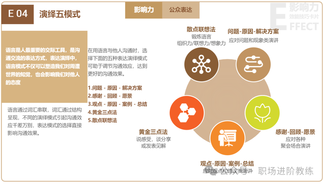 五种核心表达演绎模式