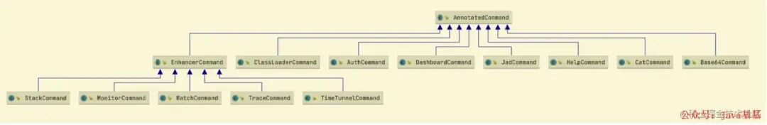 Arthas 命令类继承关系图：EnhancerCommand 及子类