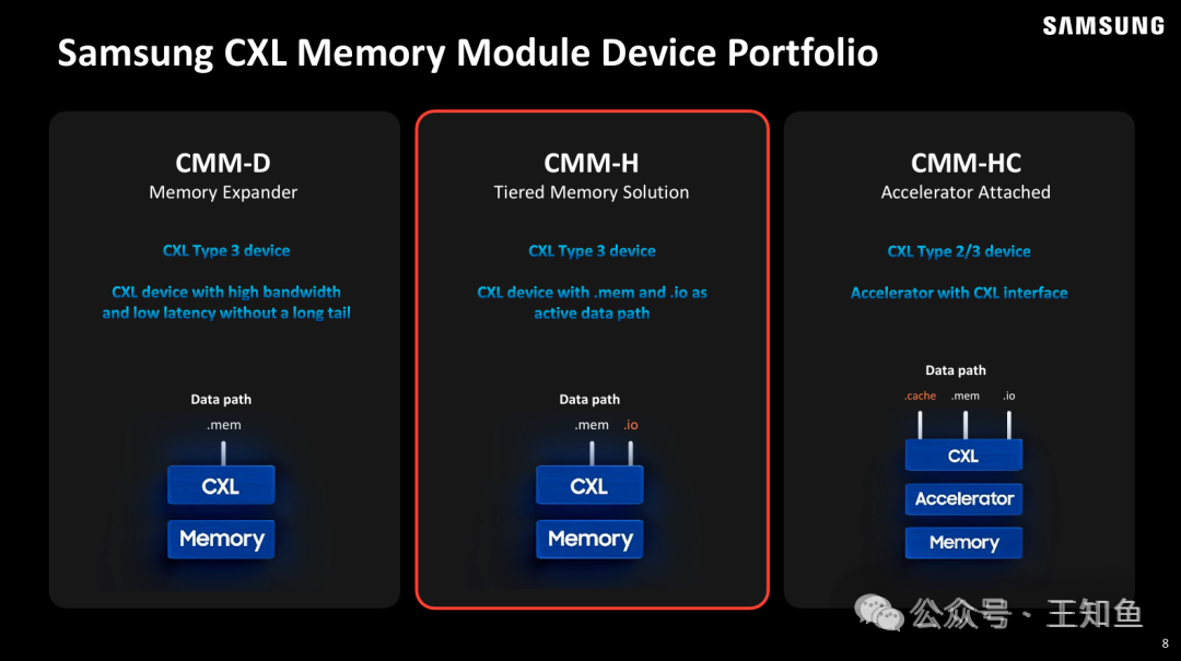 Samsung CXL Memory Module Device Portfolio
