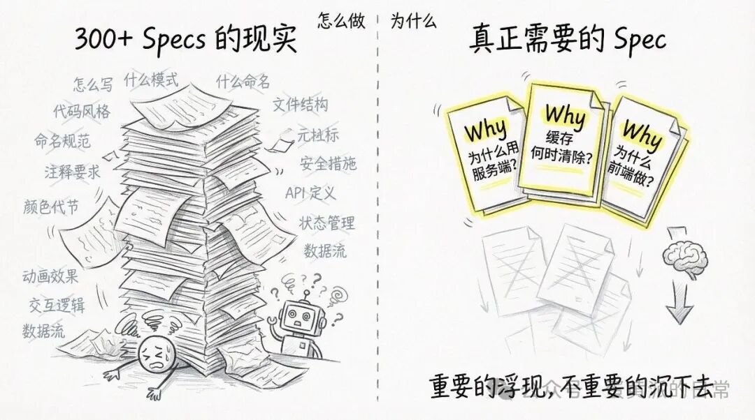 Spec过多与真正需要Spec的对比