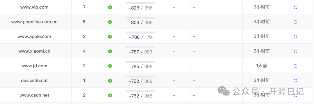 自动化续期功能