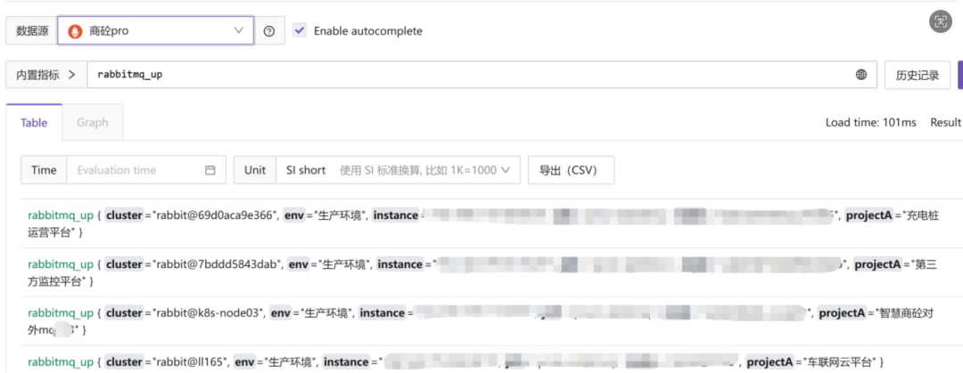 监控数据查询界面，展示rabbitmq_up指标及其项目标签