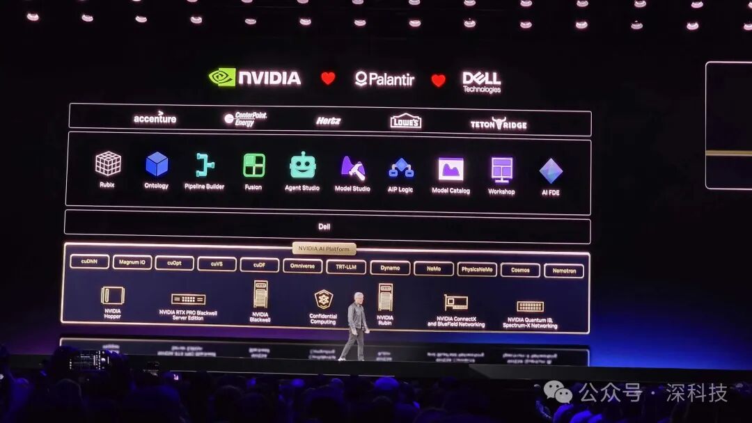 英伟达与Palantir、戴尔合作生态