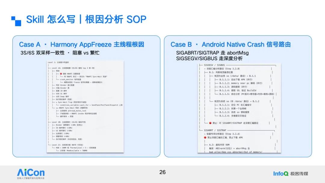 Skill 编写——根因分析 SOP