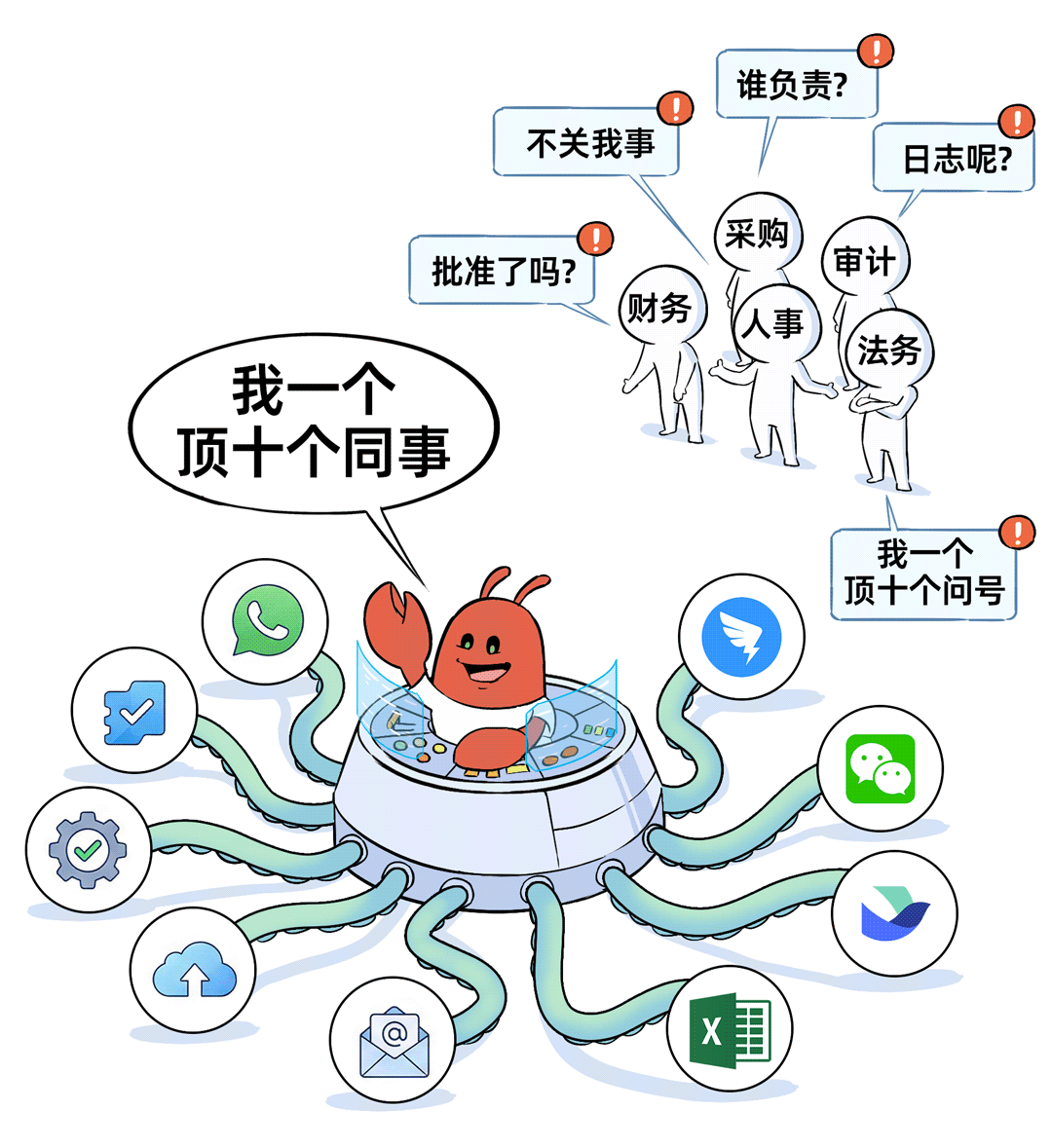 AI智能体在企业中面临部门协作混乱的困境