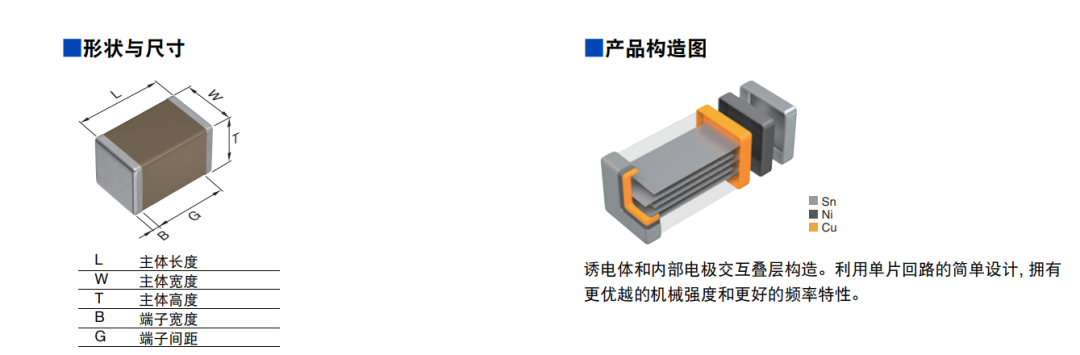 MLCC形状尺寸与内部叠层构造图