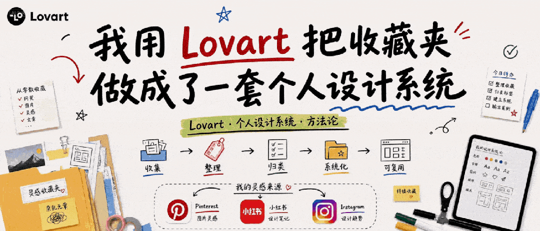 Lovart个人设计系统方法论封面动图
