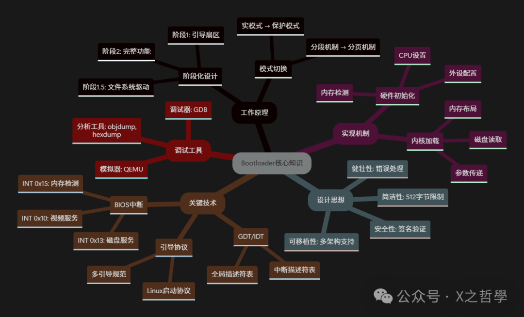 Bootloader核心要点总结图