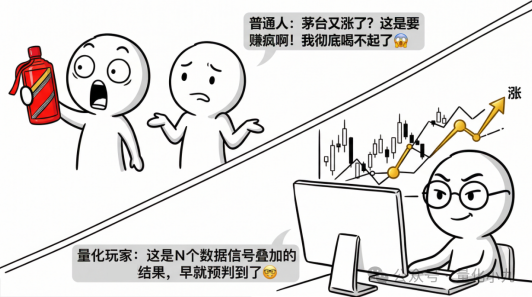 量化玩家与普通人对茅台涨价的不同反应