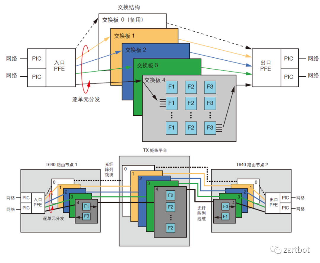 可编程网络演进史：从软件转发到SmartNIC与QUIC - 图片 - 17