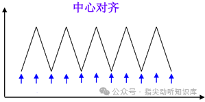 中央对齐波形示意图