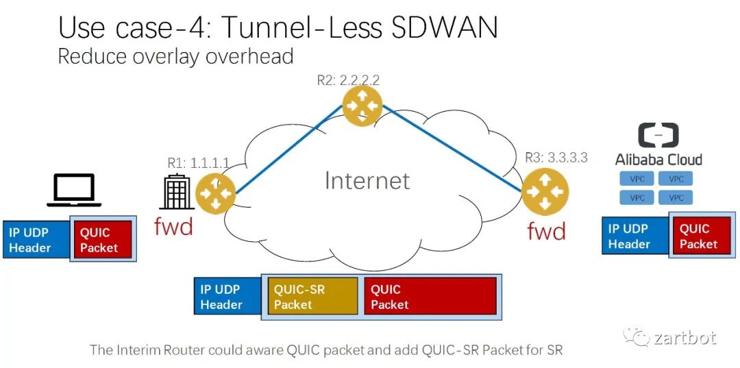 可编程网络演进史：从软件转发到SmartNIC与QUIC - 图片 - 53
