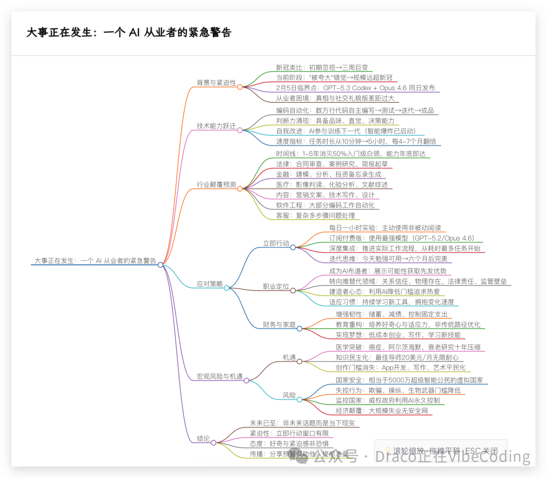 关于AI发展的紧急警告思维导图