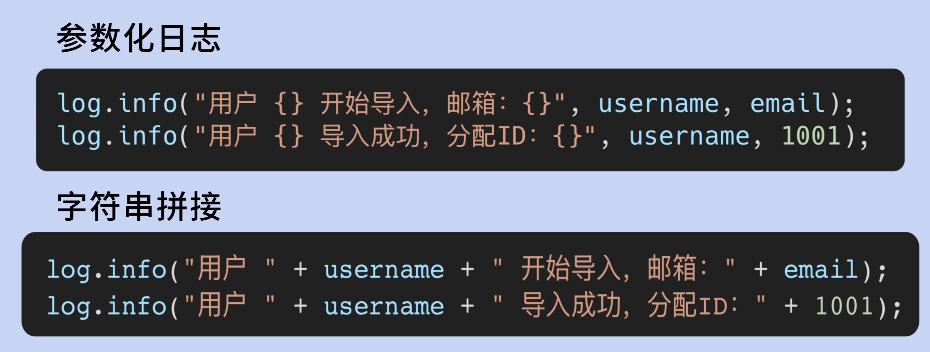参数化日志与字符串拼接对比