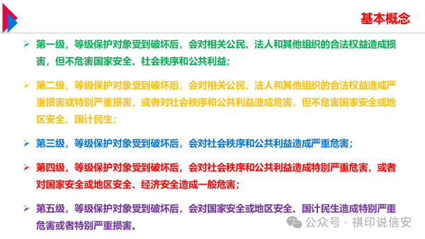 网络安全等级保护五个级别基本概念说明