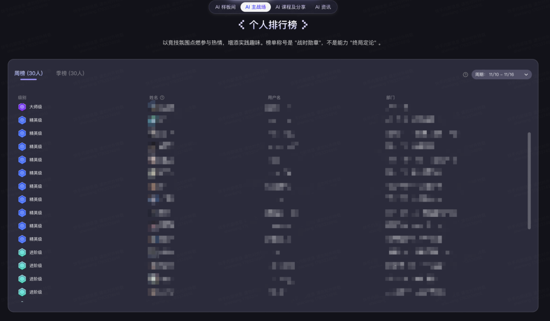 AI个人排行榜界面