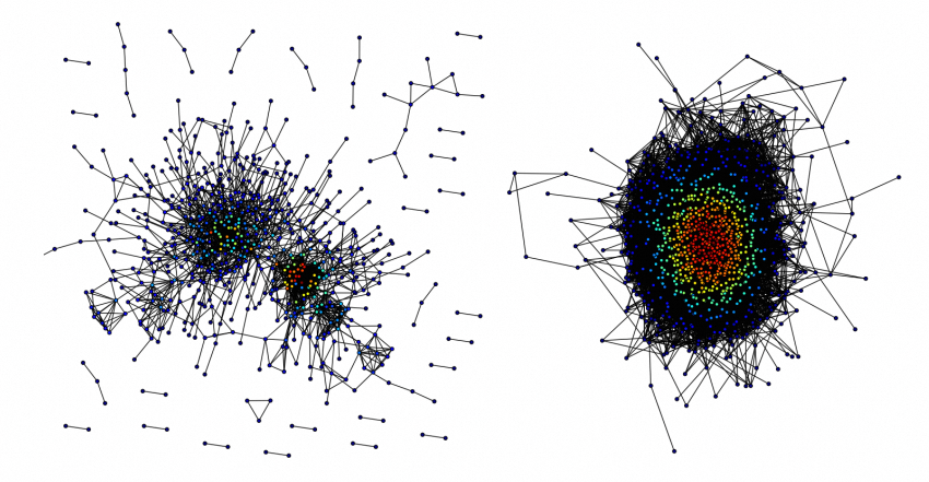 基于股票收益率相关性构建的复杂网络拓扑图对比