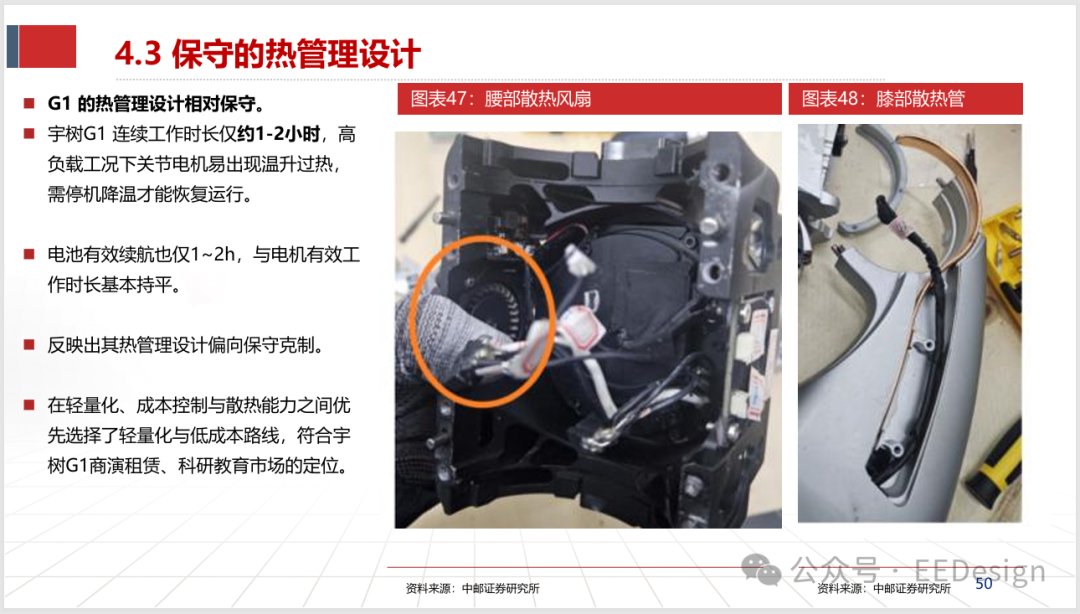 腰部散热风扇与膝部散热管