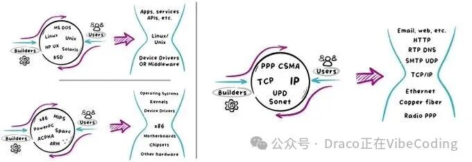 操作系统与网络协议栈的技术架构示意图