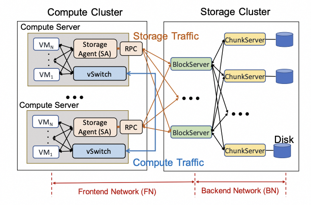 RDMA十年演进反思：从应用需求到芯片架构挑战 - 图片 - 5