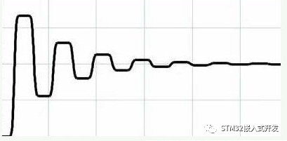 信号振铃现象的波形示意图