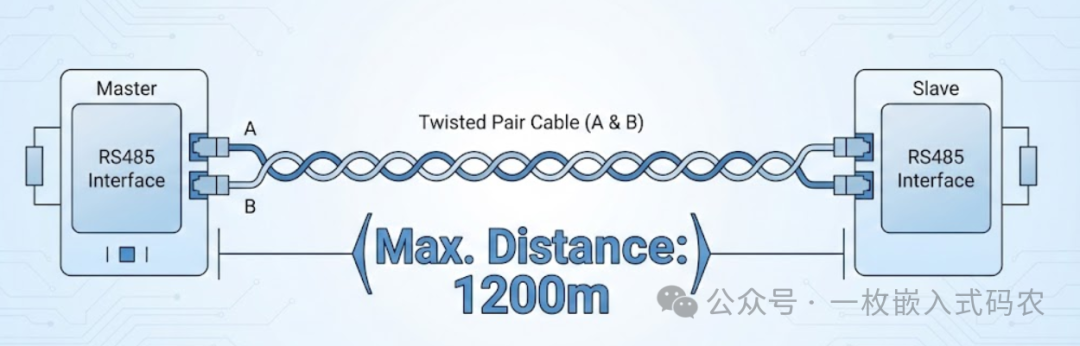 RS485 连接示意图