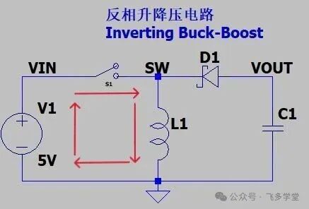 开关闭合时电感储能阶段电流路径