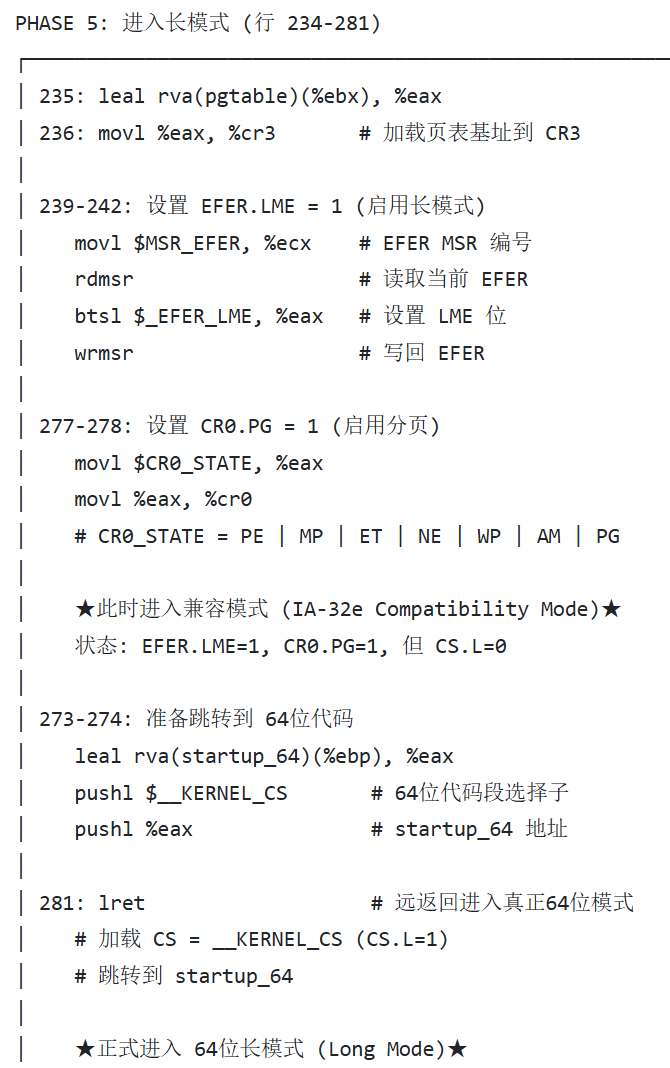 进入64位长模式的过程