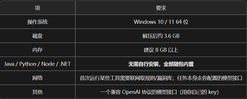 Provena Windows 系统运行要求