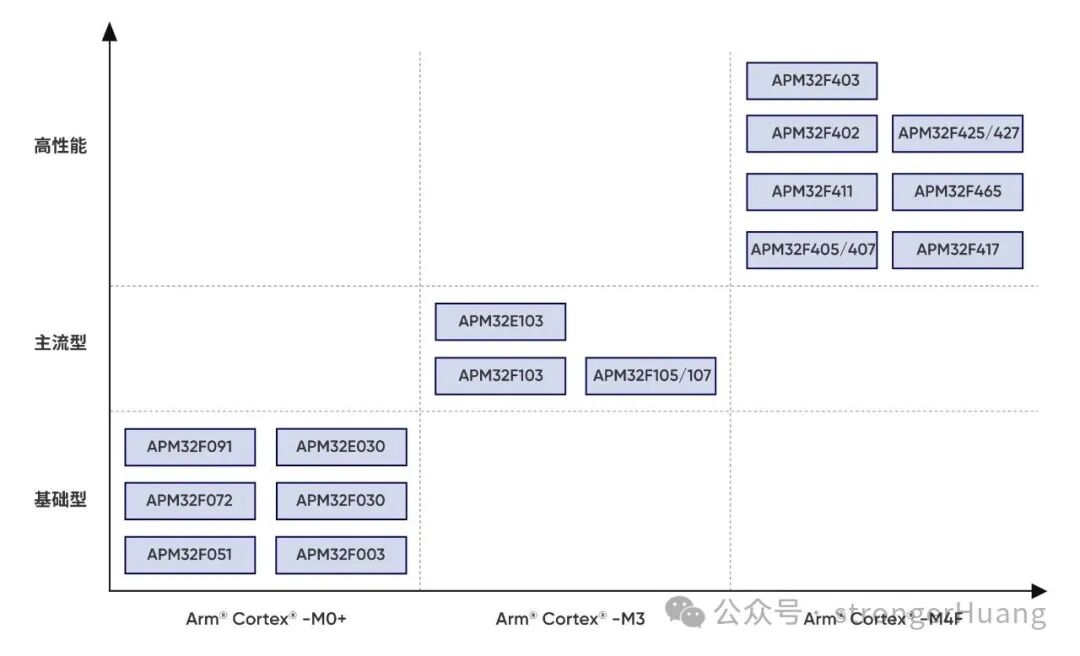 Geehy MCU产品家族2
