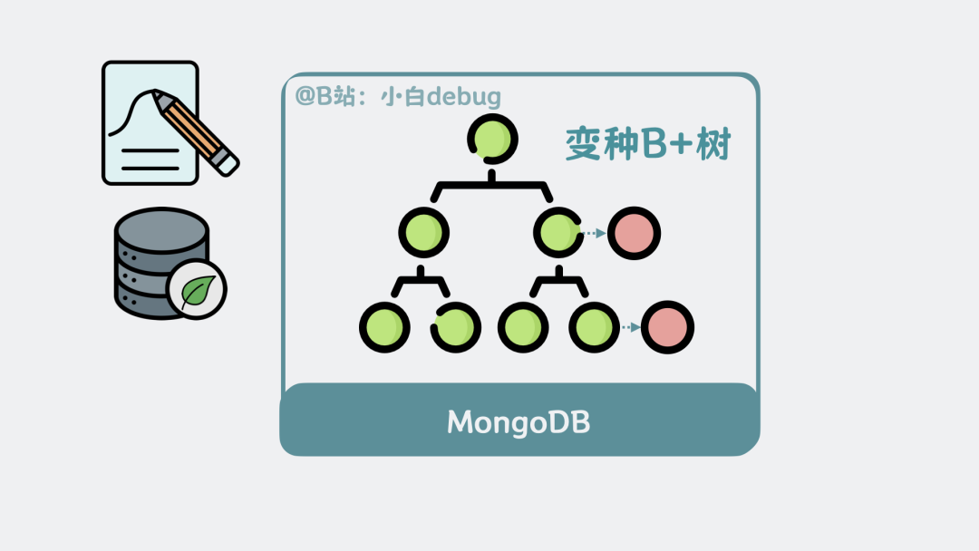 MongoDB变种B+树结构