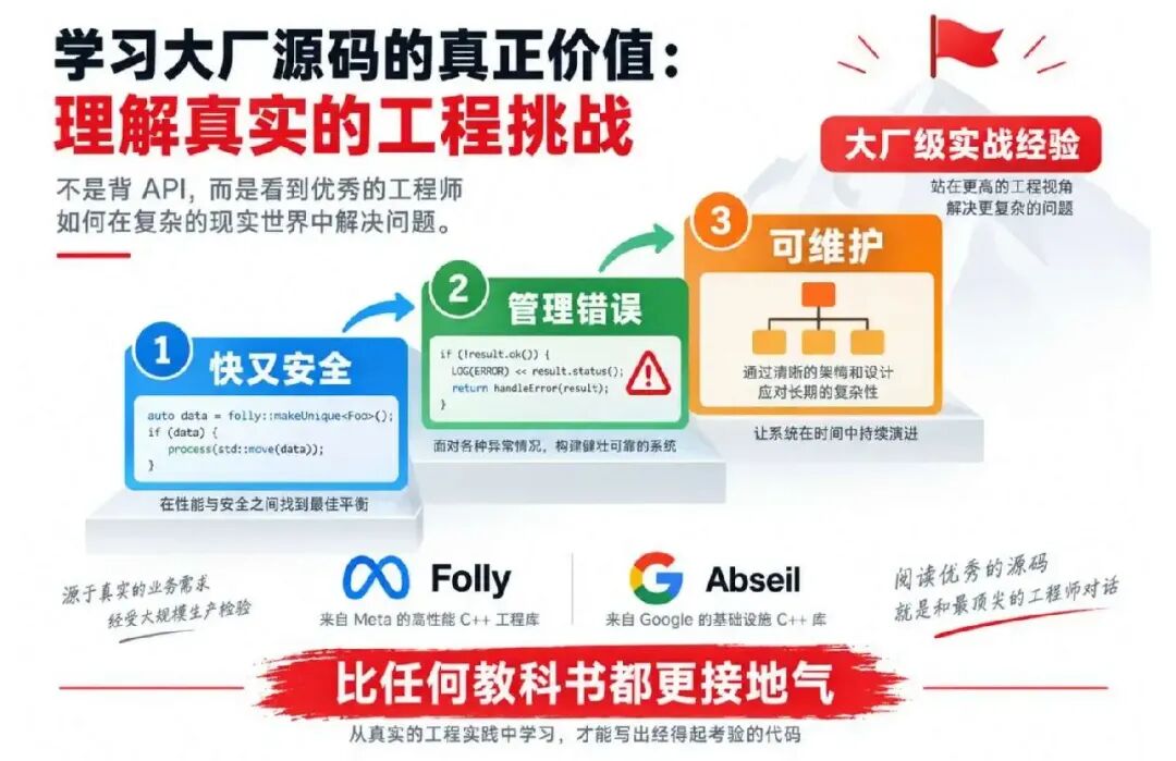学习大厂源码的价值:理解真实工程挑战中的性能、错误管理与可维护性