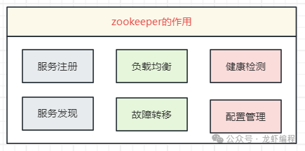 ZooKeeper 在分布式系统中的作用