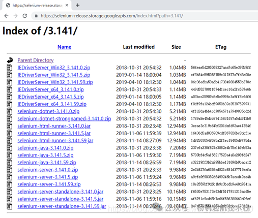 Selenium 3.141 版本文件目录列表，包含各平台驱动和Jar包