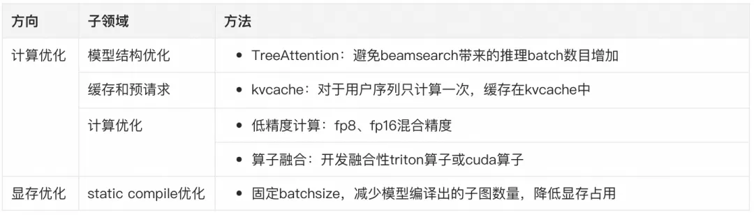 推理阶段在计算优化和显存优化方向的具体方法