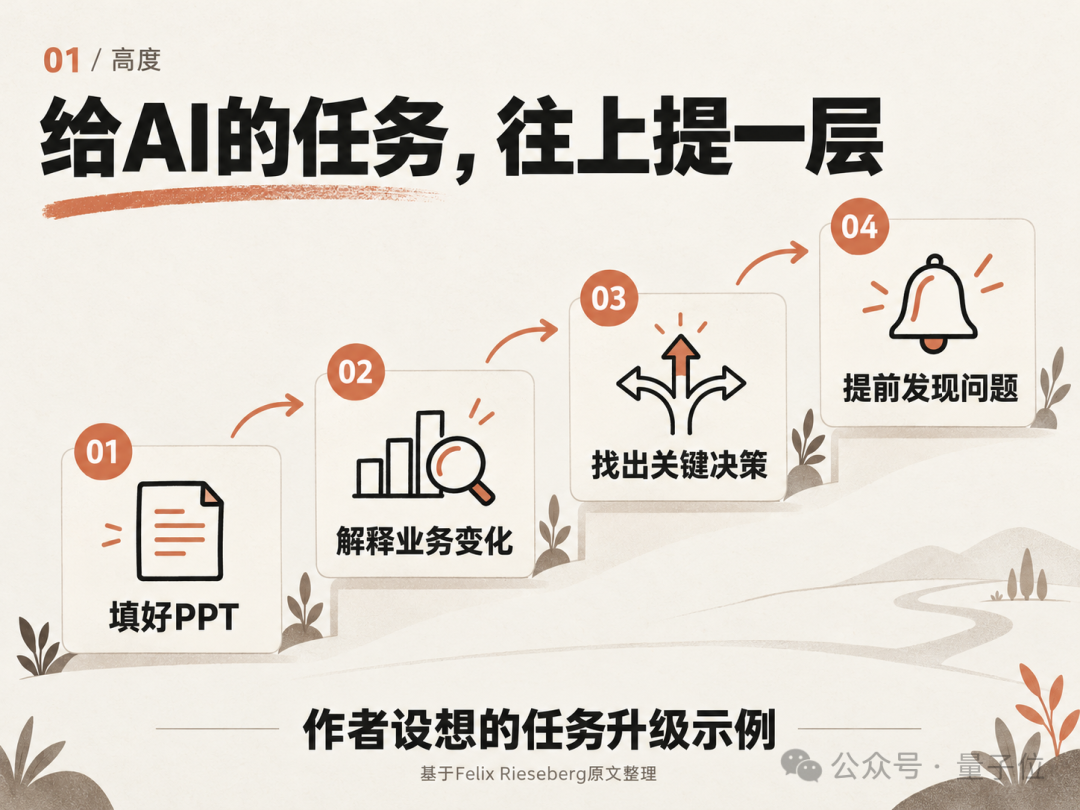 AI任务升级:从填好PPT到提前发现问题
