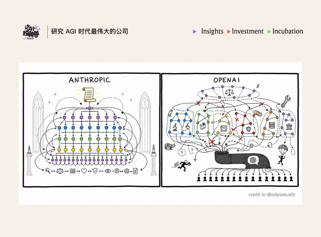 OpenAI与Anthropic对比插画