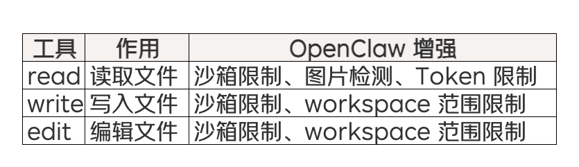 文件工具增强说明