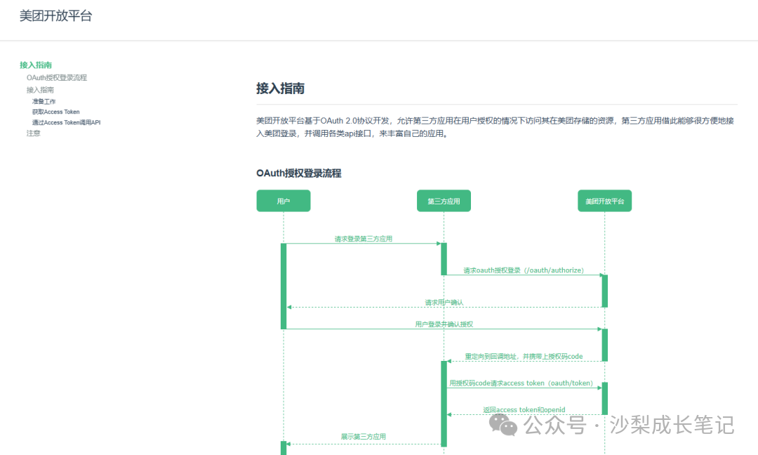美团开放平台OAuth授权登录流程图