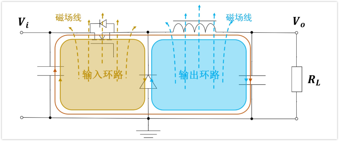 Buck电路电流环路拆解为输入环路与输出环路