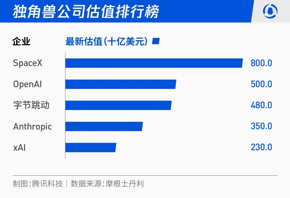 太空算力竞争格局示意图