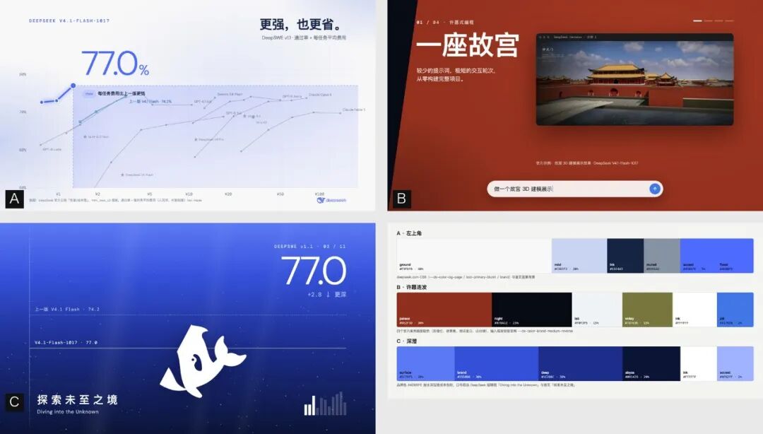 DeepSeek V4.1-Flash-1B17 性能对比与产品设计方向展示