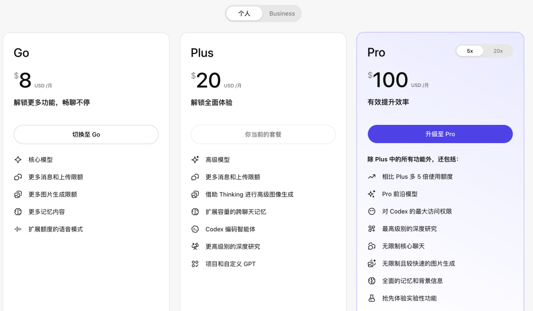 ChatGPT个人订阅方案对比图，展示了Go($8/月)、Plus($20/月)、Pro($100/月)的价格和权益