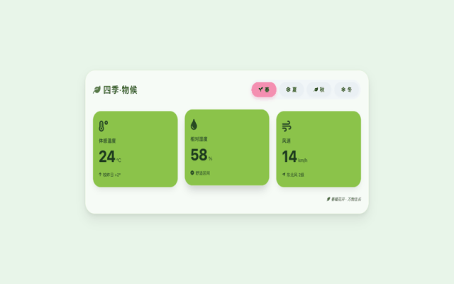 专家模式生成的季节仪表盘效果